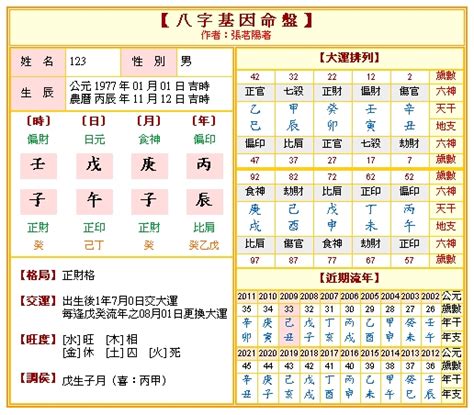 事業 算命|免費八字算命、排盤及命盤解說，分析一生的命運